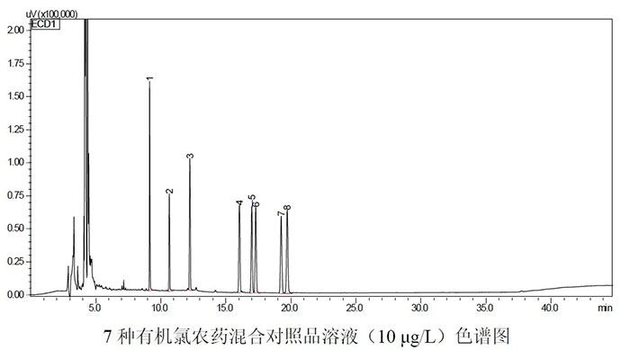解决方案 | “其他有机氯类农药残留量”怎么测?岛津与您分享锦囊妙计(图6) 解决方案 | “其他有机氯类农药残留量”怎么测?岛津与您分享锦囊妙计(图6)