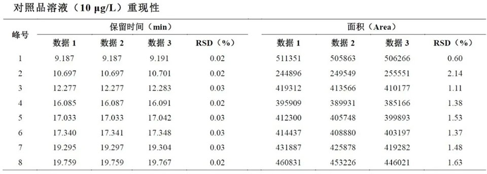 解决方案 | “其他有机氯类农药残留量”怎么测?岛津与您分享锦囊妙计(图8) 解决方案 | “其他有机氯类农药残留量”怎么测?岛津与您分享锦囊妙计(图8)
