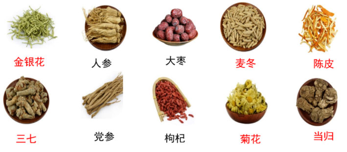 解决方案 | 中药禁用农残检测-岛津全方位服务体系(图13) 解决方案 | 中药禁用农残检测-岛津全方位服务体系(图13)