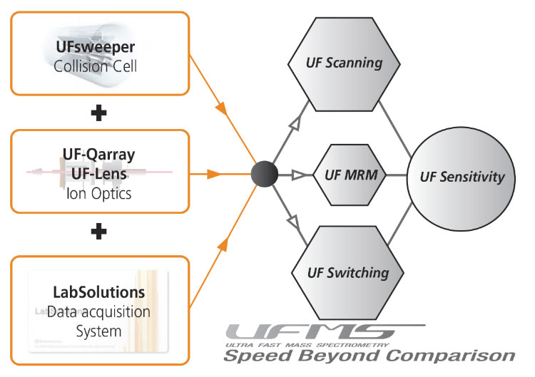 解决方案 | 中药禁用农残检测-岛津全方位服务体系(图15) 解决方案 | 中药禁用农残检测-岛津全方位服务体系(图15)