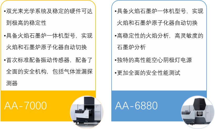 解决方案 | 中药重金属及元素形态分析出新规 岛津助您从容应对(图2) 解决方案 | 中药重金属及元素形态分析出新规 岛津助您从容应对(图2)