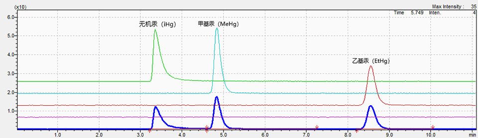 解决方案 | 中药重金属及元素形态分析出新规 岛津助您从容应对(图7) 解决方案 | 中药重金属及元素形态分析出新规 岛津助您从容应对(图7)