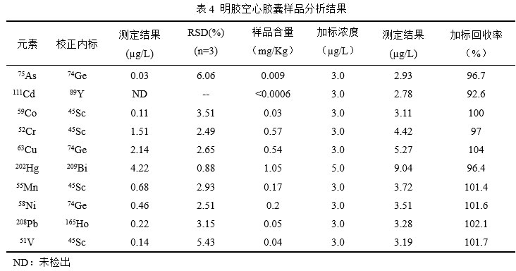 解决方案丨药用辅料元素杂质修订变化及解决方案(图9)