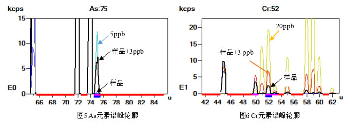 解决方案丨药用辅料元素杂质修订变化及解决方案(图7)