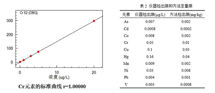 解决方案丨药用辅料元素杂质修订变化及解决方案(图8)