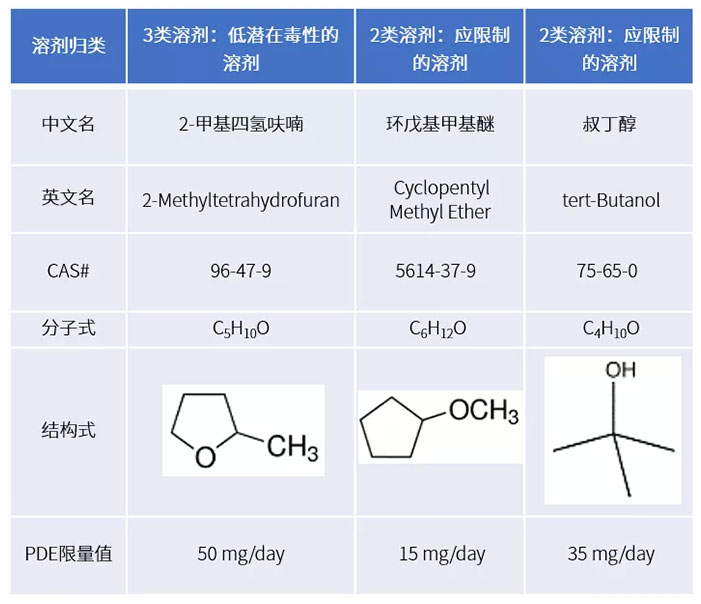 解决方案 | 新冠疫苗包装材料金属迁移知多少(图2)