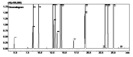 解决方案 | 新冠疫苗包装材料金属迁移知多少(图6)