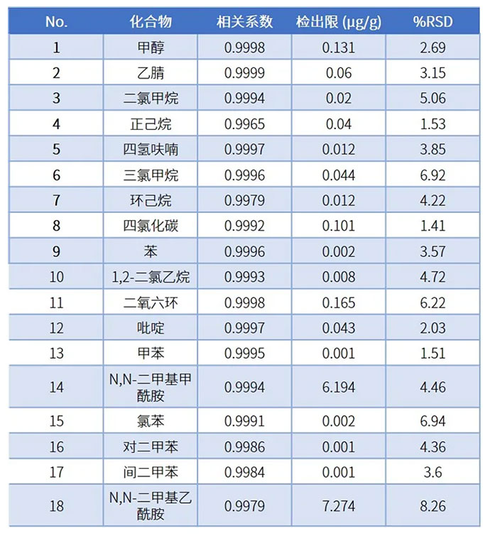 解决方案 | 新冠疫苗包装材料金属迁移知多少(图7)