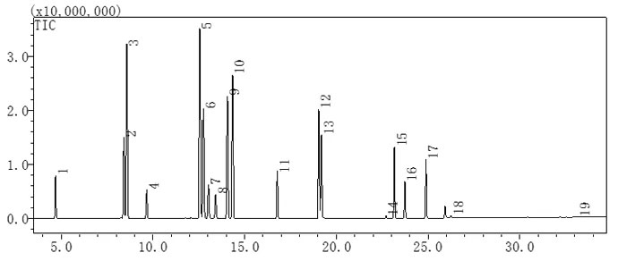解决方案 | 新冠疫苗包装材料金属迁移知多少(图8)