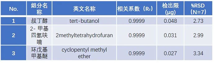 解决方案 | 新冠疫苗包装材料金属迁移知多少(图11)