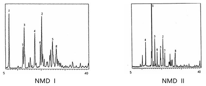 解决方案 | 化药及药用辅料通则部分第二篇 结晶性检查法更新解读及应对(图6)