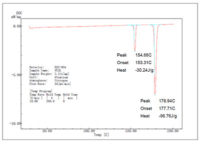解决方案 | 化药及药用辅料通则部分第二篇 结晶性检查法更新解读及应对(图7)