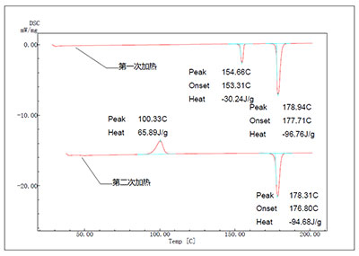 解决方案 | 化药及药用辅料通则部分第二篇 结晶性检查法更新解读及应对(图8)