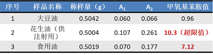 解决方案 | 化药及药用辅料通则部分第三篇 脂肪与脂肪油测定法更新解读及应对方案(图11) 解决方案 | 化药及药用辅料通则部分第三篇 脂肪与脂肪油测定法更新解读及应对方案(图11)