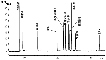 残留农药(甲胺磷)(图1) 残留农药(甲胺磷)检测方案(图1)