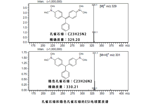 养殖鱼类所含的抗菌剂检测方案(图1) 养殖鱼类所含的抗菌剂检测方案(图1)