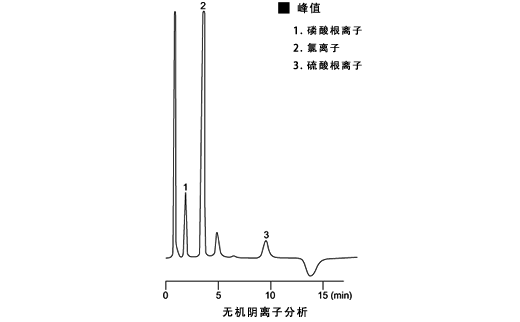 牛奶所含的无机离子检测方案(图1) 牛奶所含的无机离子检测方案(图1)