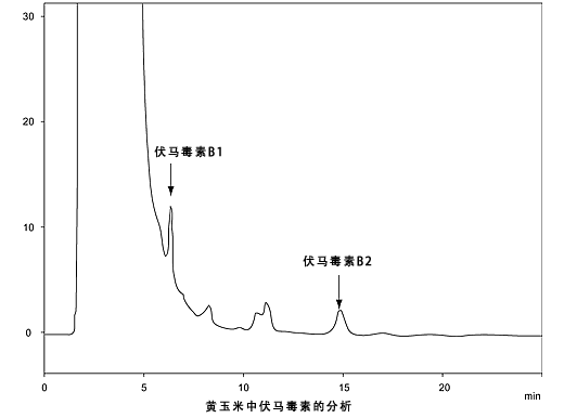 黄玉米所含毒素(霉菌毒素)(图1) 黄玉米所含毒素(霉菌毒素)检测方案(图1)