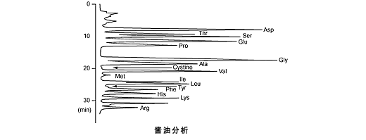 酱油所含的氨基酸检测方案(图1) 酱油所含的氨基酸检测方案(图1)