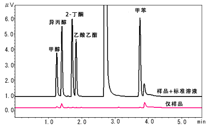 溶剂残留分析检测方案(图1)