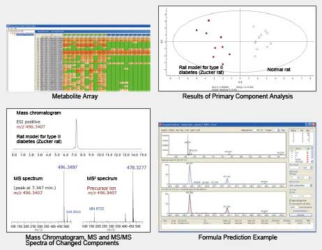 通过 LCMS-IT-TOF 搜索生物标记物